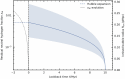 Extended Data Fig. 4