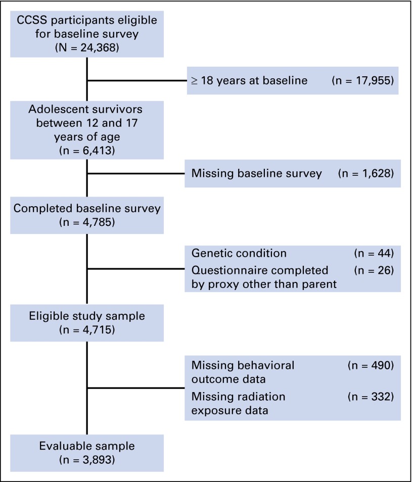 Fig 1.