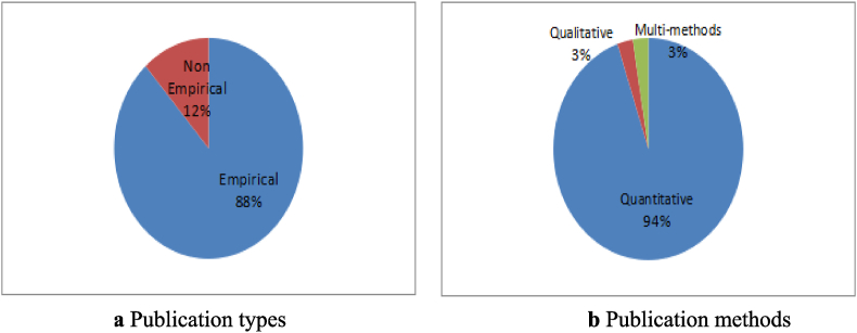 Fig. 4a