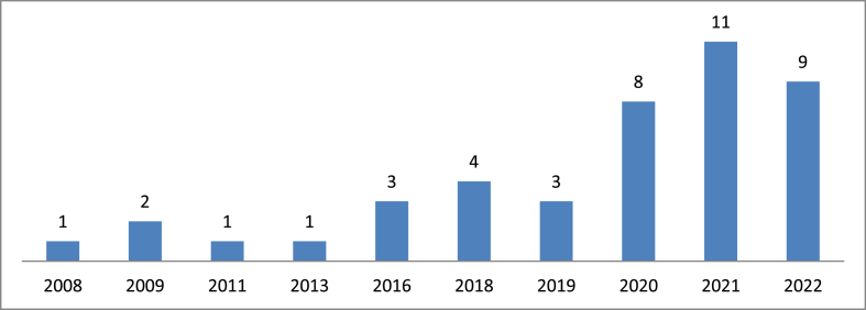 Fig. 3