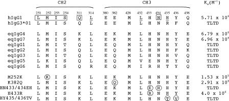 FIGURE 7.