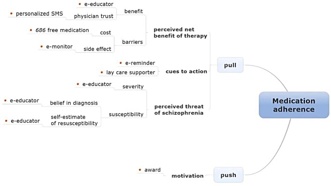 Figure 3