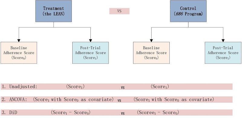 Figure 7