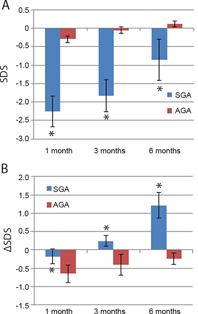 Fig 6