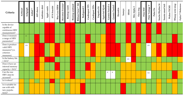 graphic file with name sensors-21-01061-i001.jpg