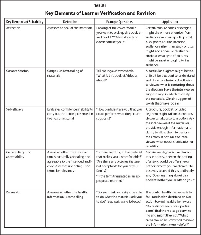 graphic file with name 10.3928_24748307-20210201-02-table1.jpg