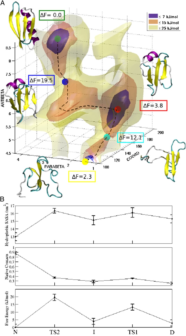 Fig. 3.