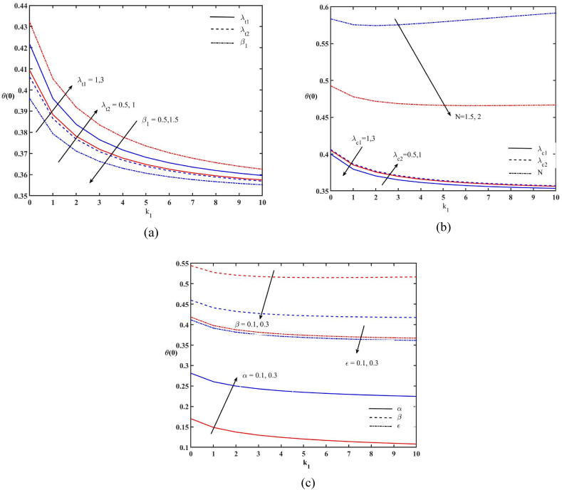 Fig. 15