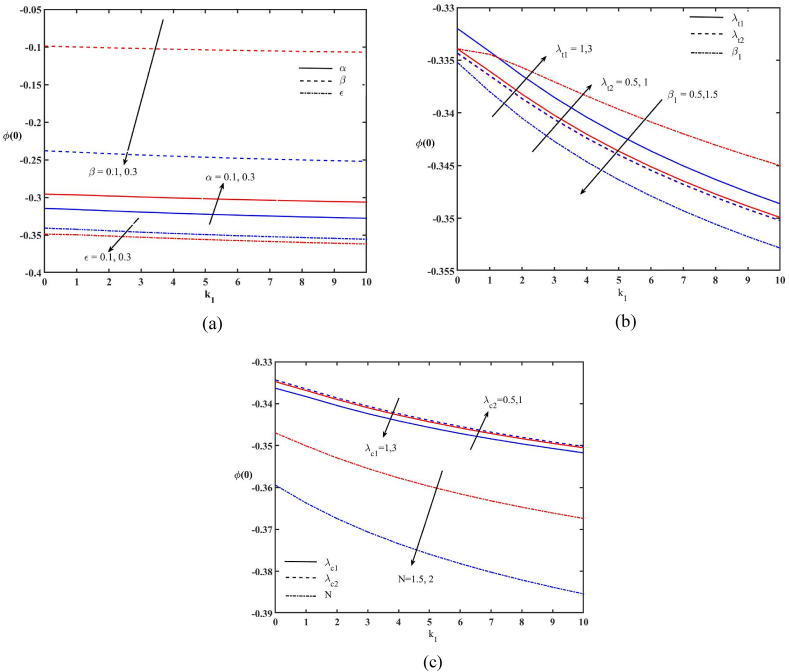 Fig. 16