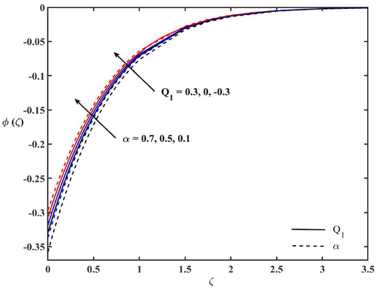 Fig. 11