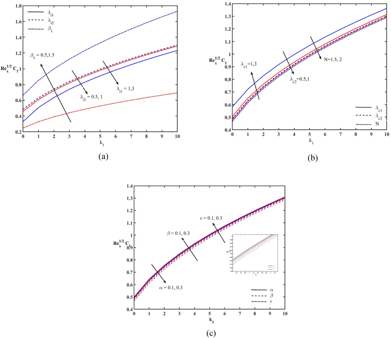 Fig. 14