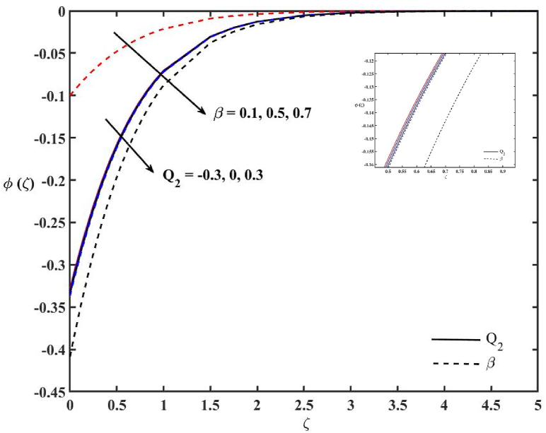 Fig. 12