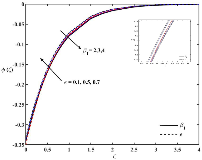 Fig. 13