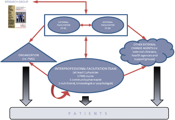 Fig. 2