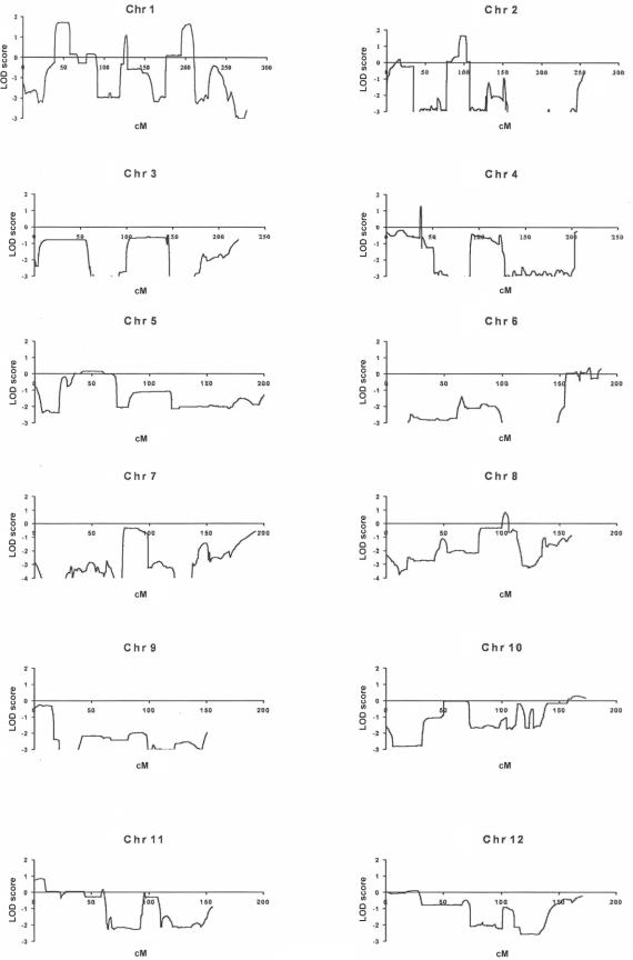 Figure  2