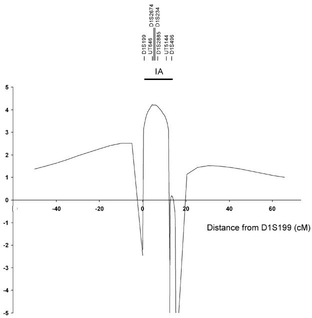 Figure  3