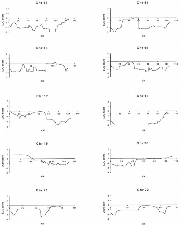 Figure  2