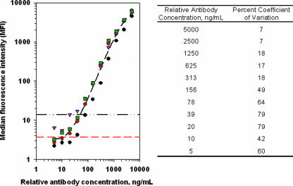 FIG. 3.