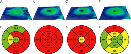 Figure 5.