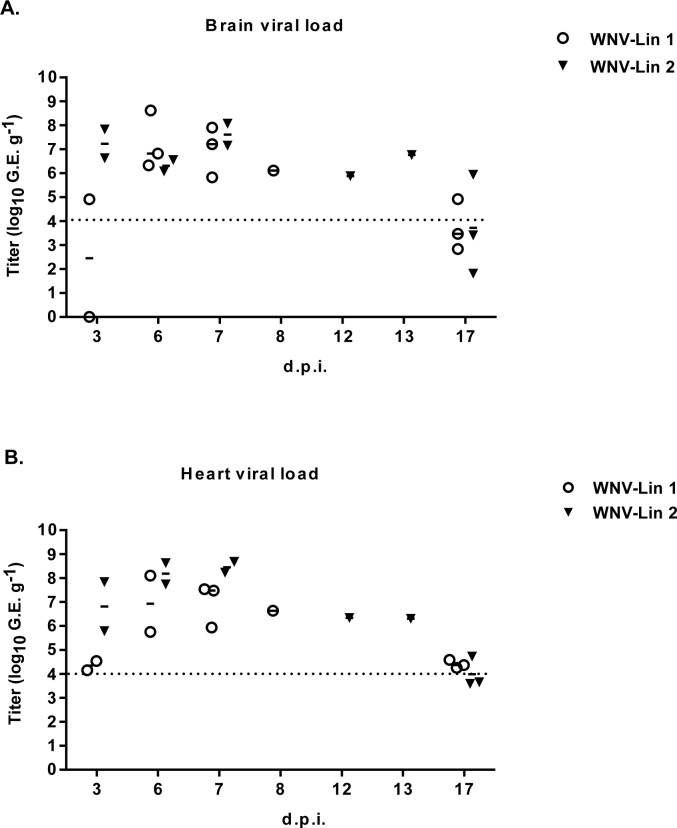 Fig 4