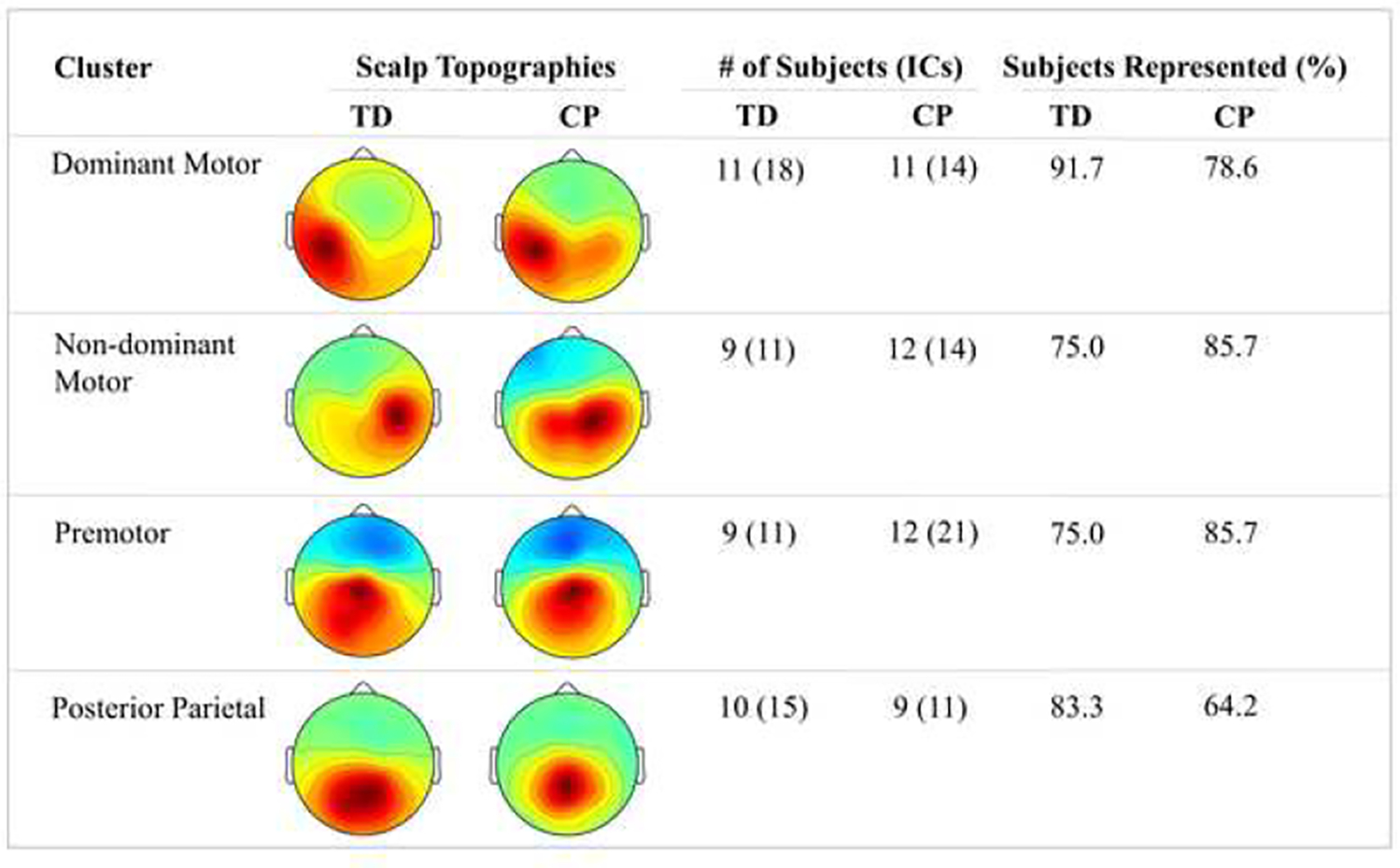 Figure 2: