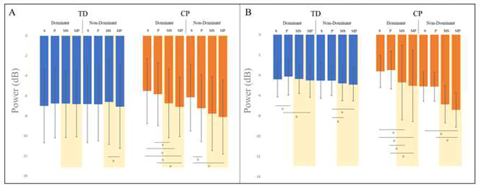 Figure 4: