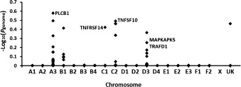 Fig. 7