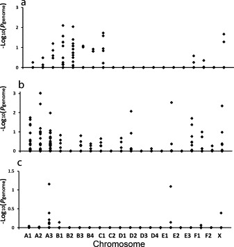 Fig. 8