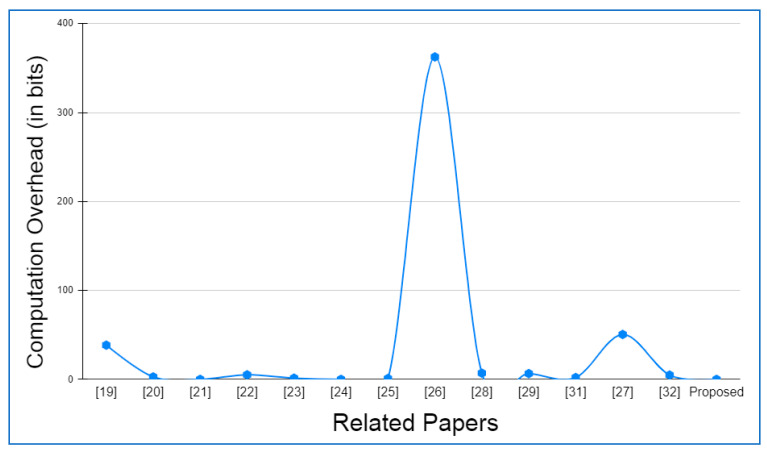 Figure 13