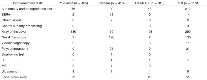 Chart 2