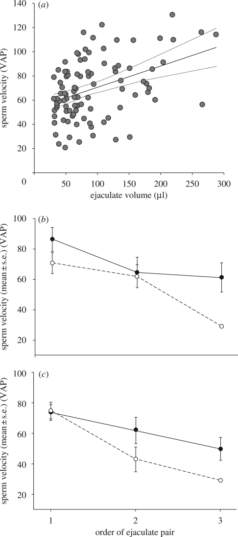 Figure 2.