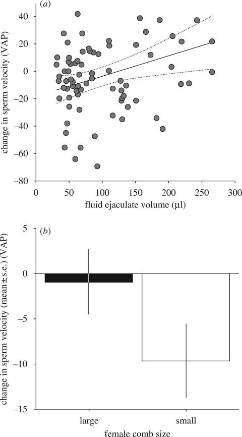 Figure 3.