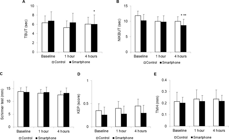 Fig 4