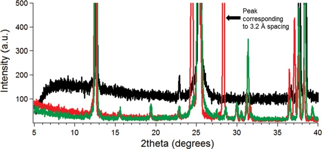 FIG 3 