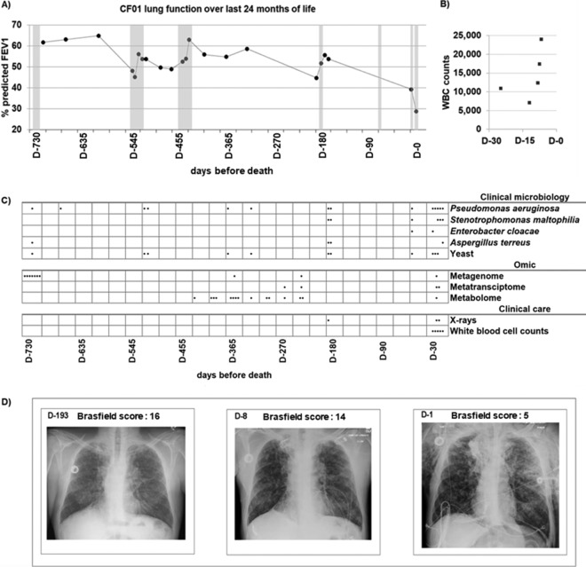 FIG 1