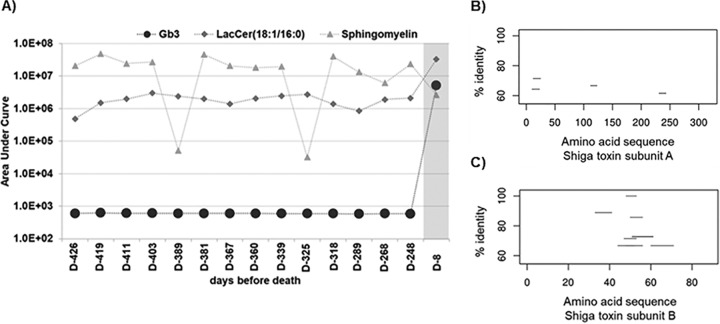 FIG 3