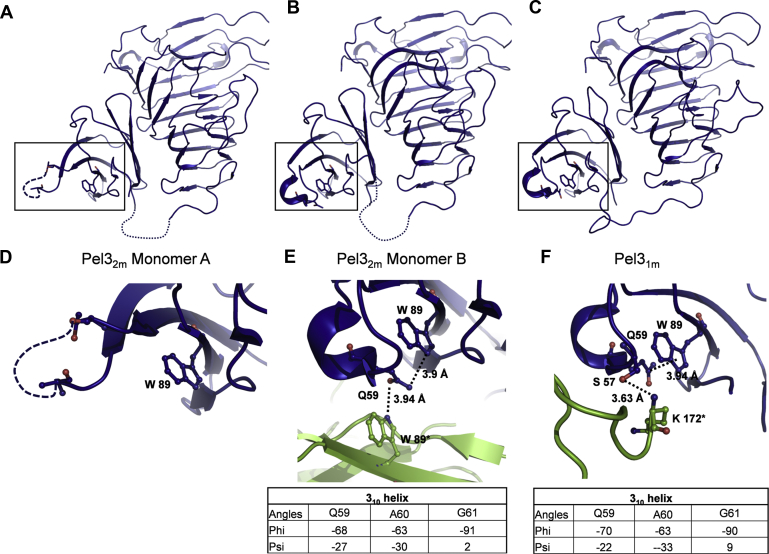 Figure 4