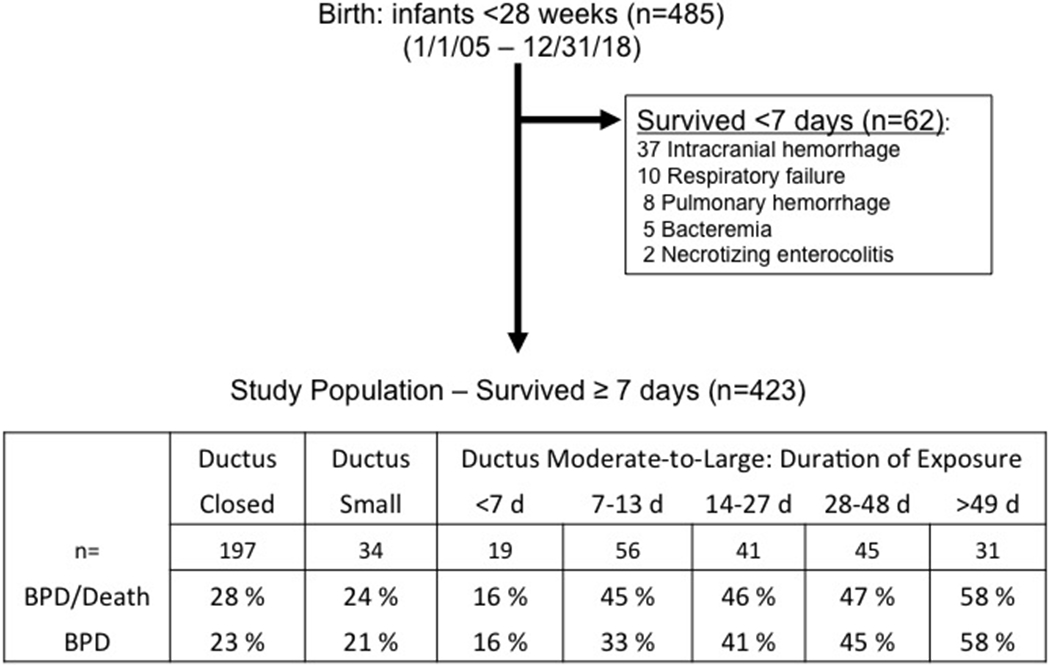 Figure: