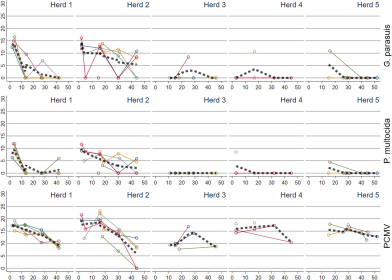 Fig. 4