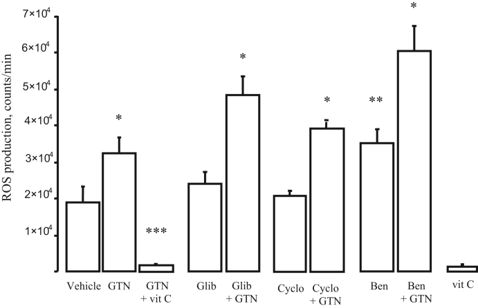 Figure 2)