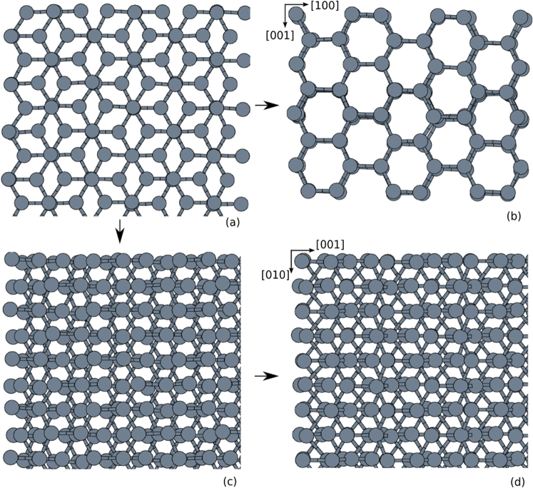 Figure 7