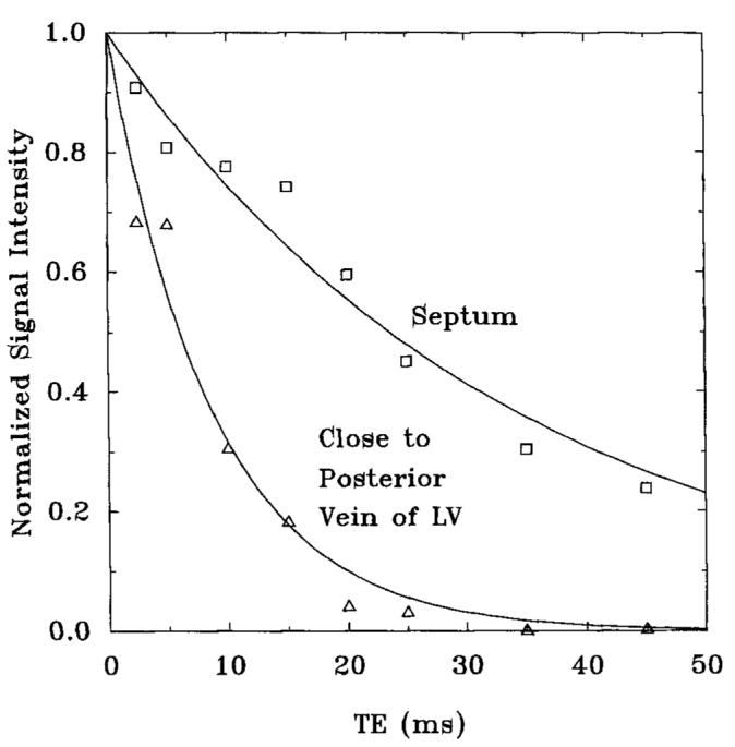 FIG. 9