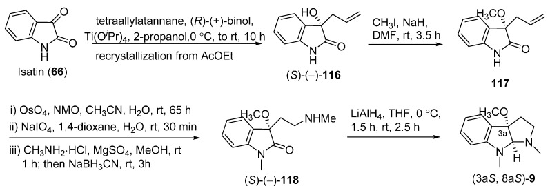 Scheme 19