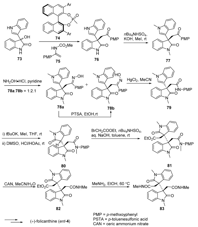 Scheme 11