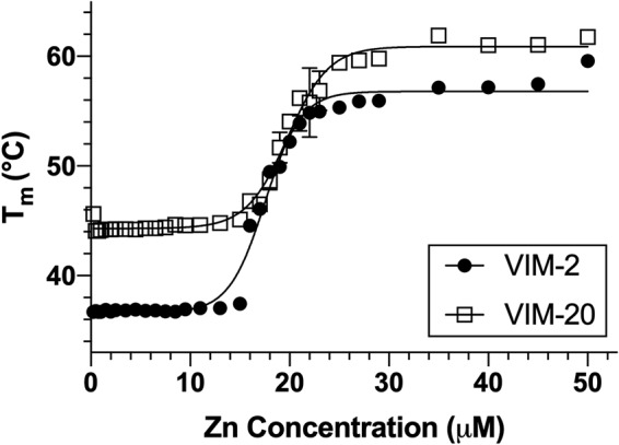 FIG 6