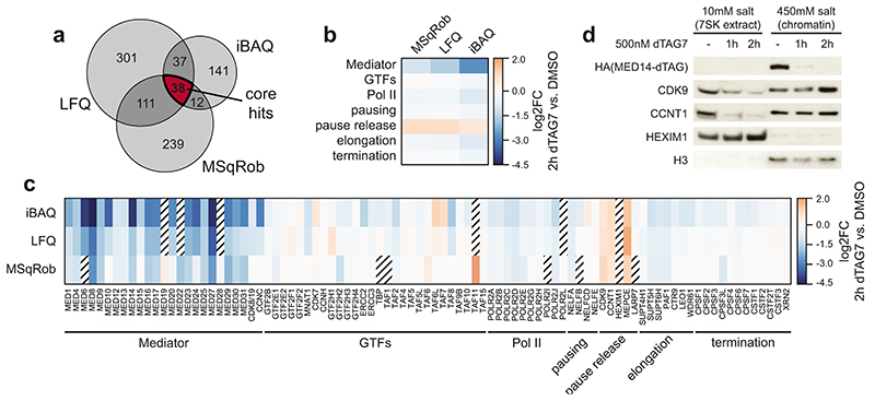 Extended Data Fig. 6