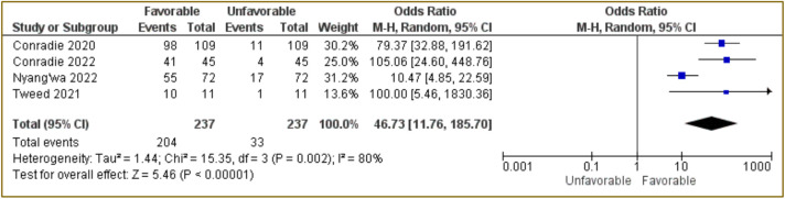 Figure 2.