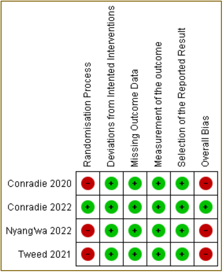 Figure 4.