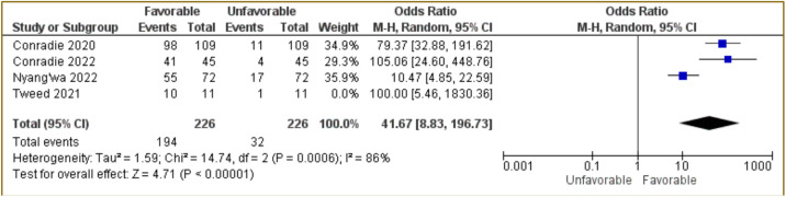 Figure 3.