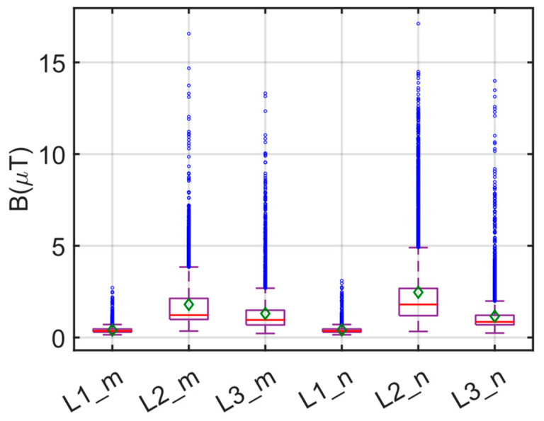 Figure 19